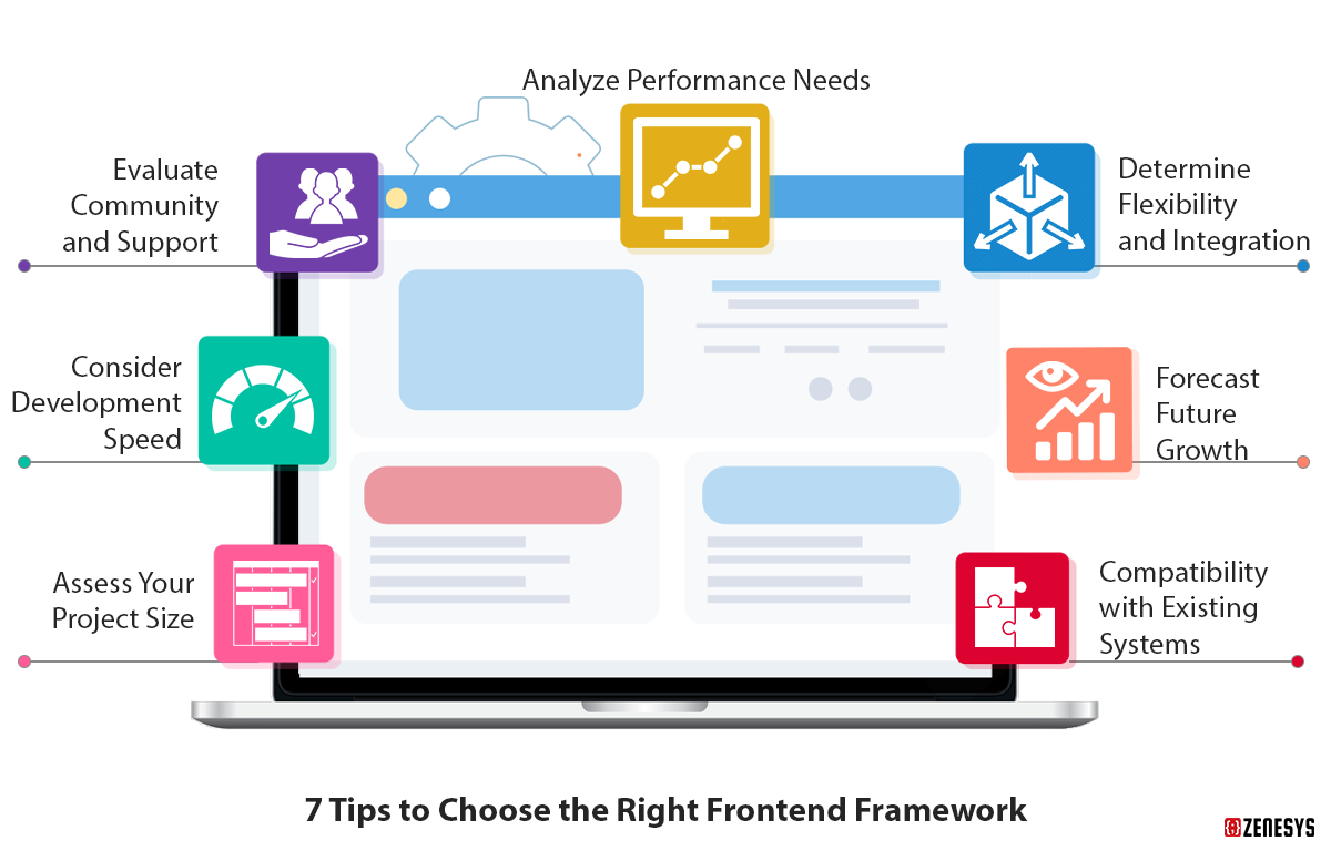 7-Tips-to-Choose-the-Right-Frontend-Framework-1.png