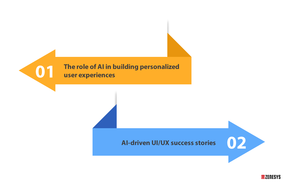 AI and Personalization in UI/UX