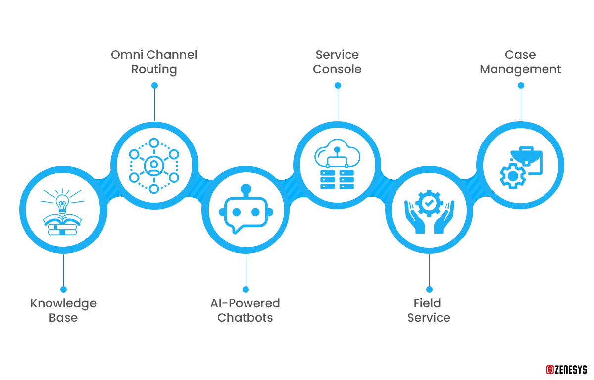 key-features-of-Salesforce-Service-Cloud.png