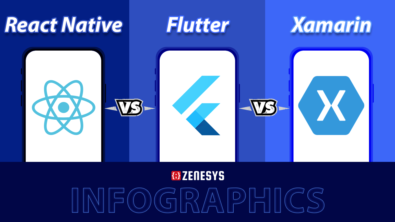 React Native vs  Flutter vs Xamarin 