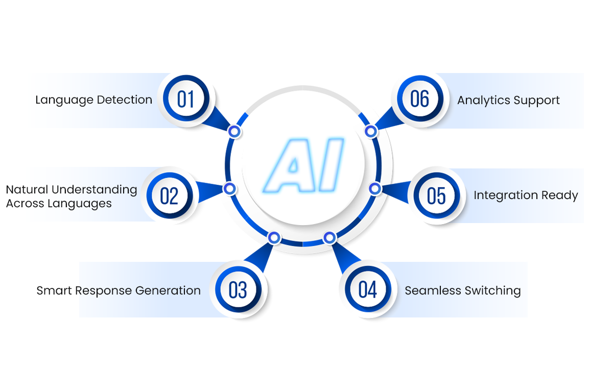 Key Features of a Multilingual AI Agent