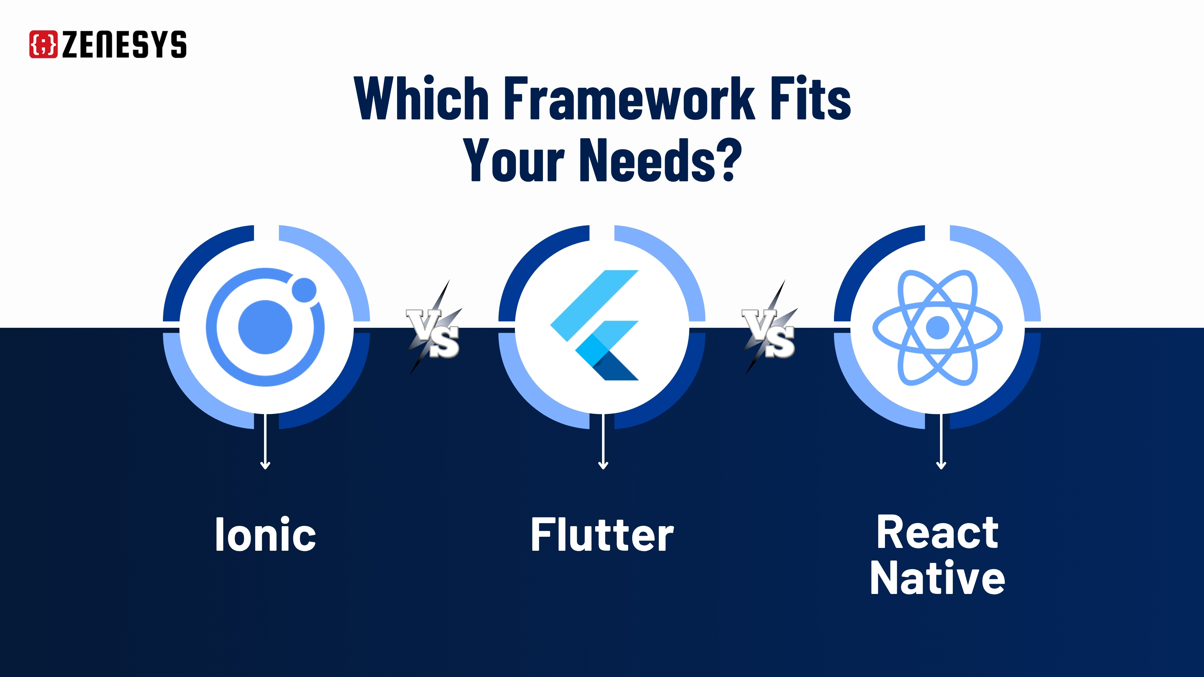 Ionic vs Flutter vs React Native