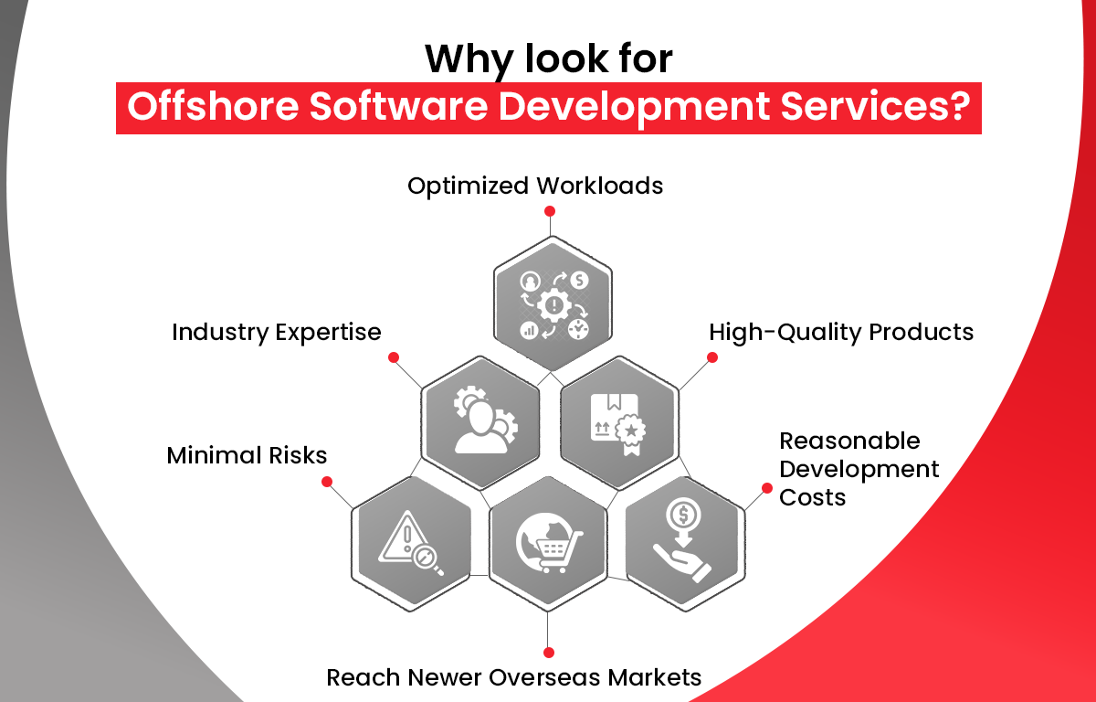 Offshore Software Zenesys - How to Hire Offshore Software Developers Complete Guide for ...
