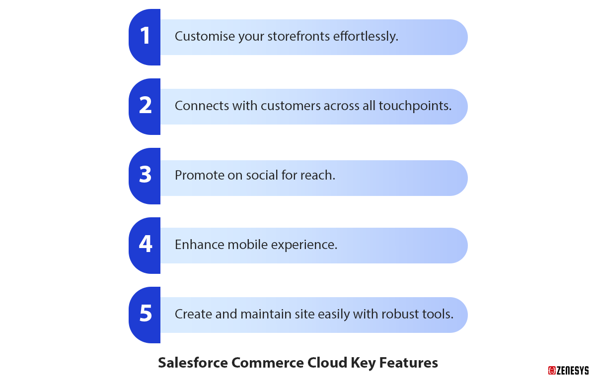 Salesforce-Commerce-Cloud-Key-Features.png