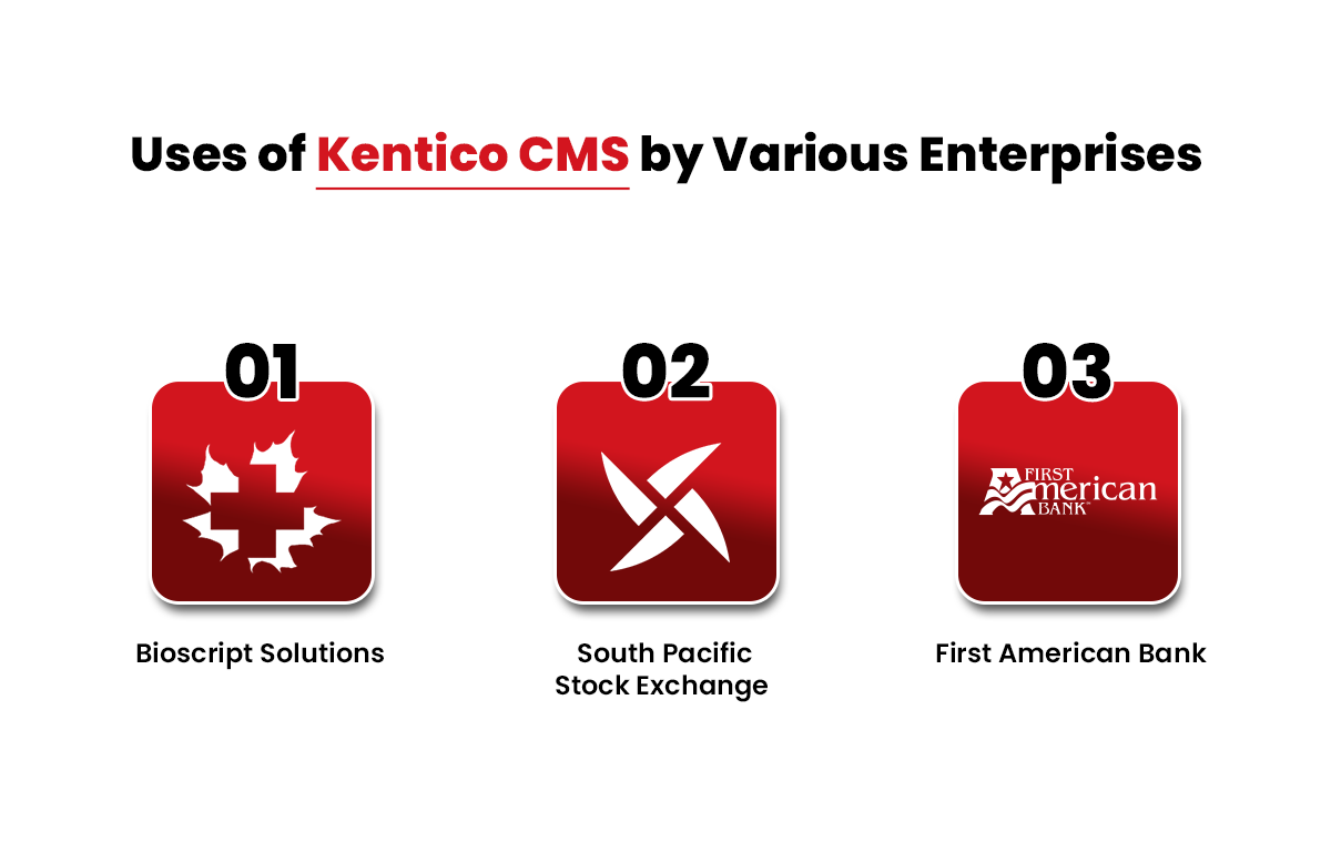 Uses-of-Kentico-CMS.png