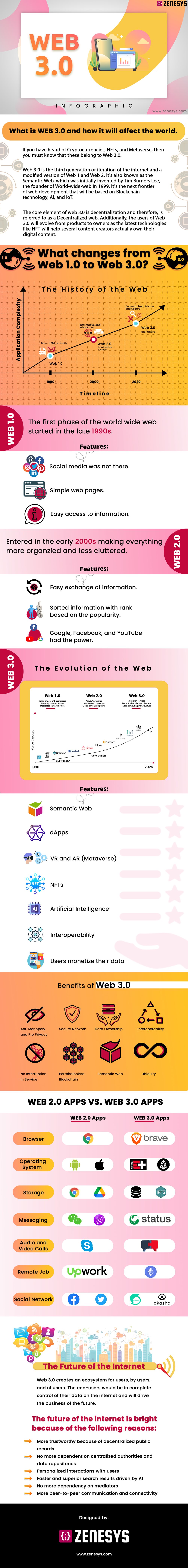 WHAT IS WEB 3.0 - THE NEW INTERNET