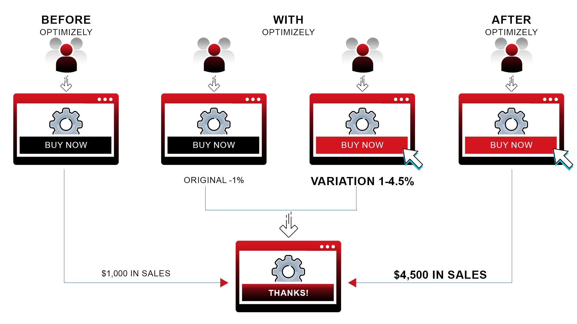 How-AB-testing-works-1.png