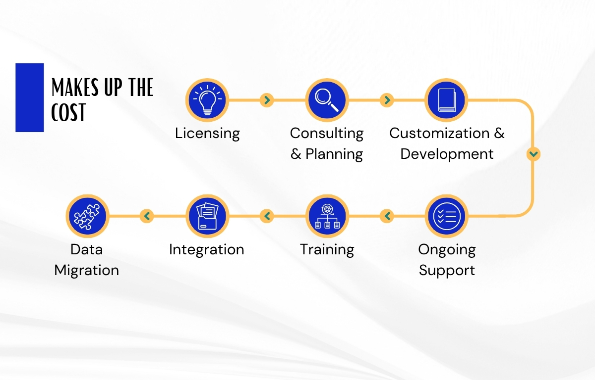 Customization-of-Sales-Processes.jpg