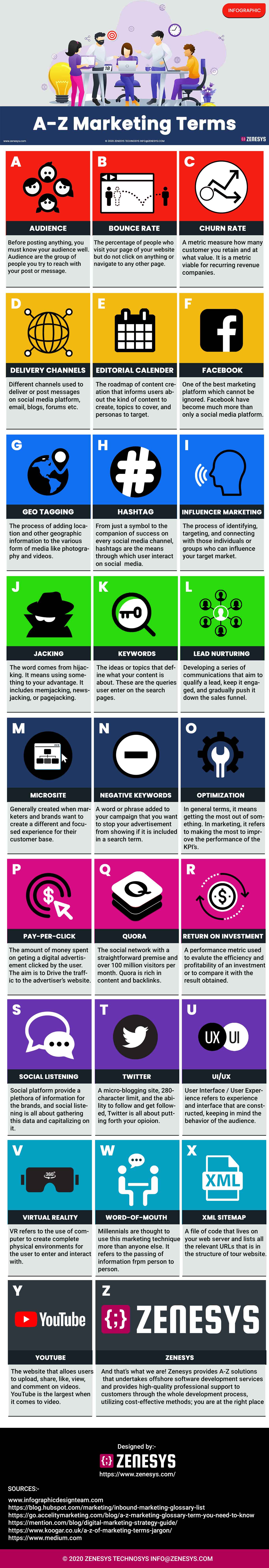 A-Z MARKETING TERMS - INFOGRAPHIC