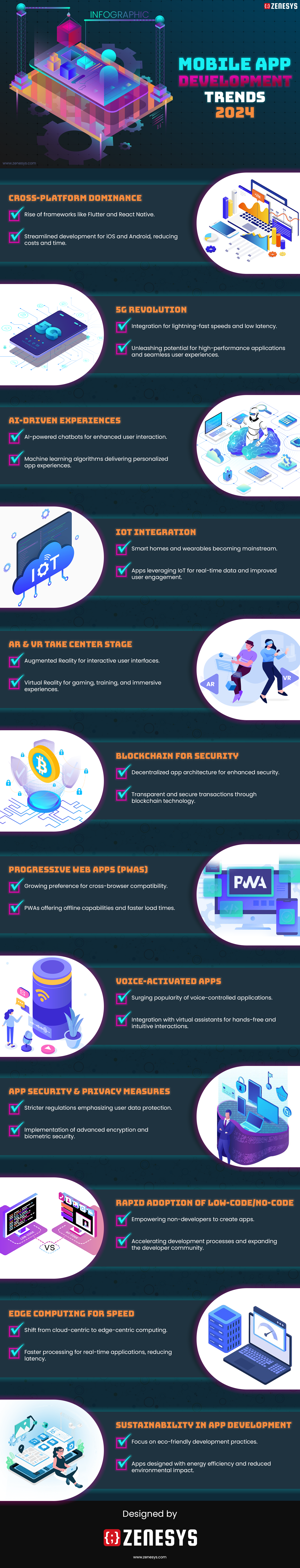 MOBILE APP DEVELOPMENT TRENDS 2024