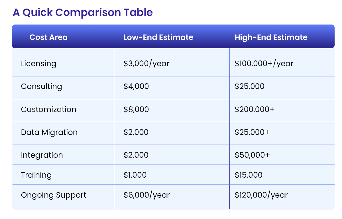 A Quick Comparison Table 