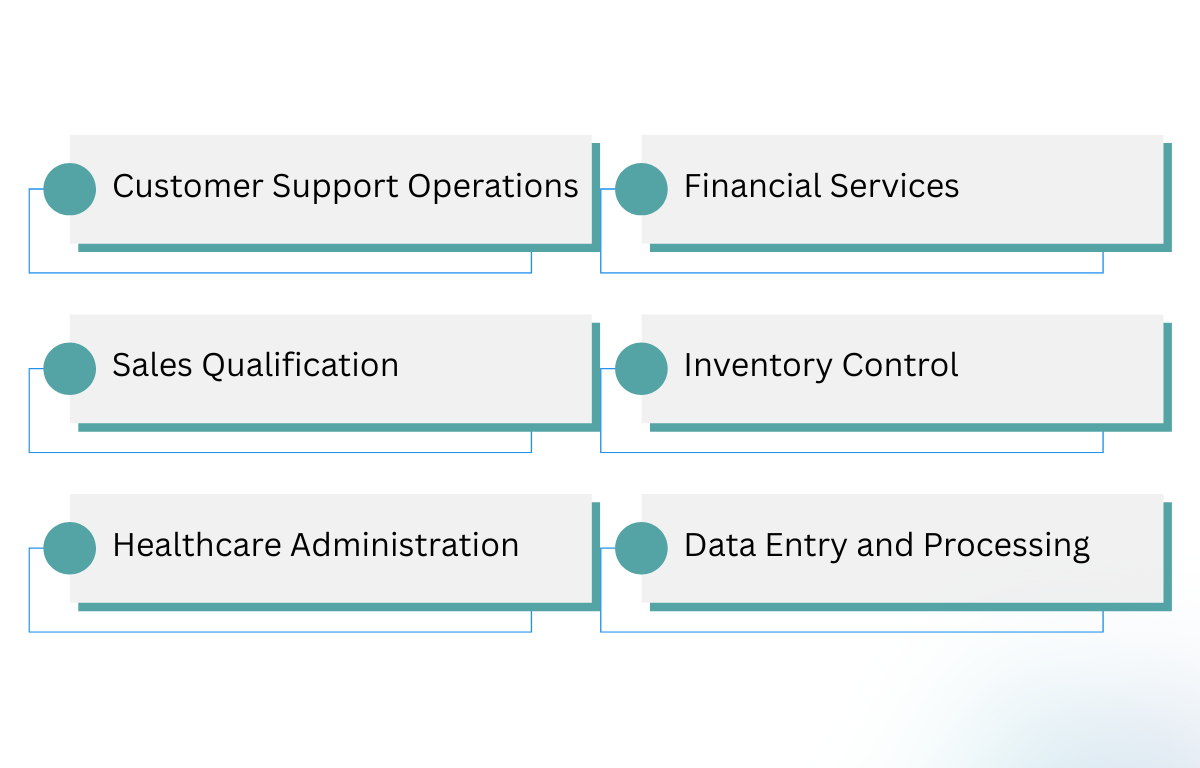 Which Businesses Benefit Most from AI Agents? Which Businesses Benefit Most from AI Agents?