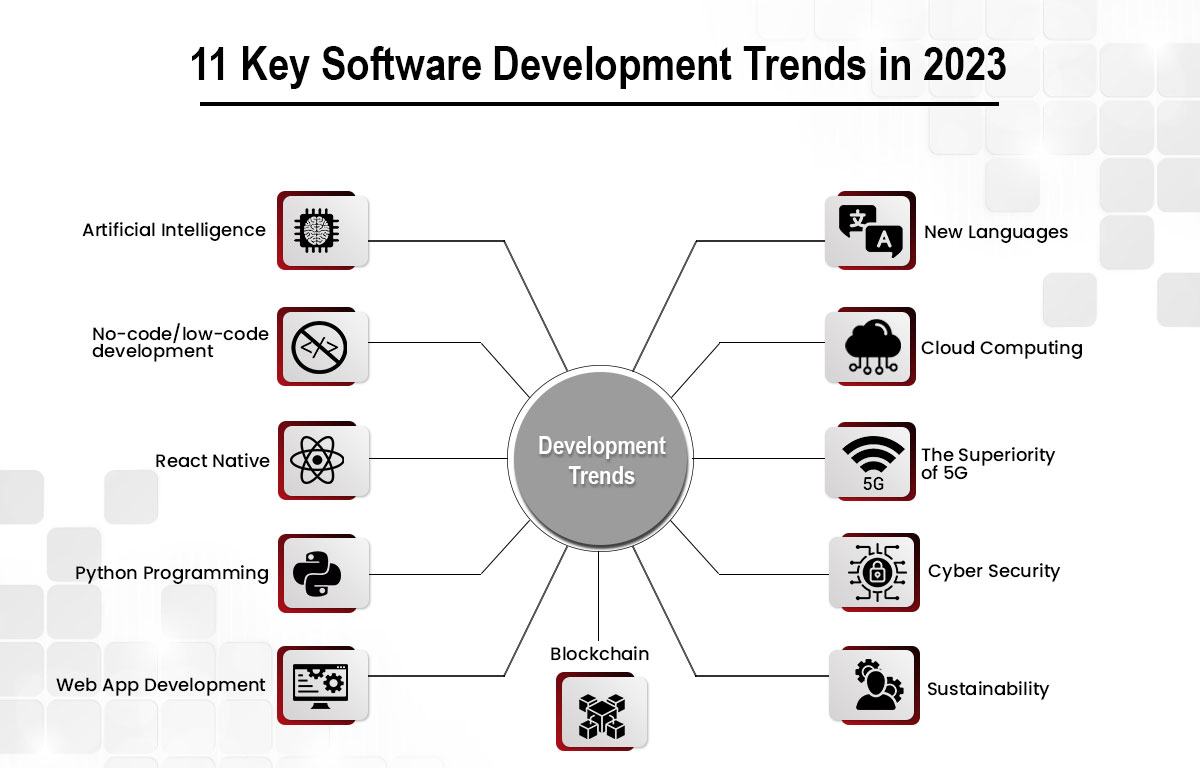 11-key-software-development.png