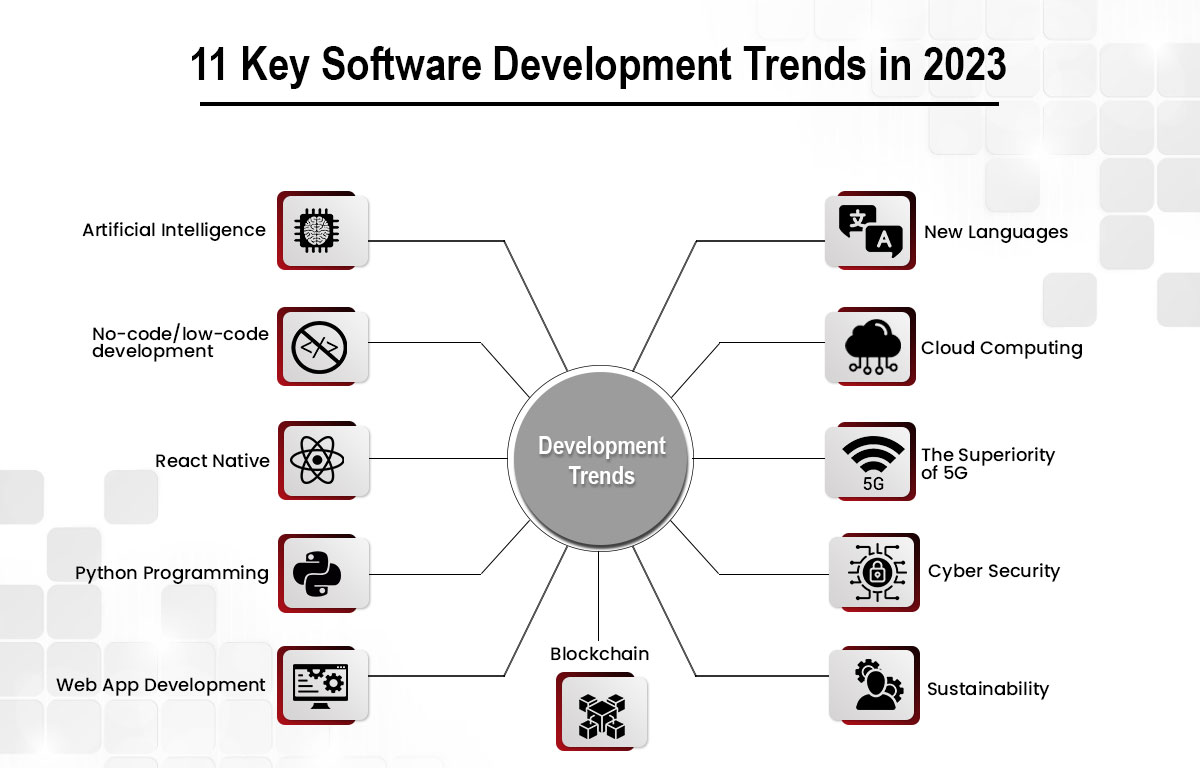 11-key-software-development.png 11-key-software-development.png