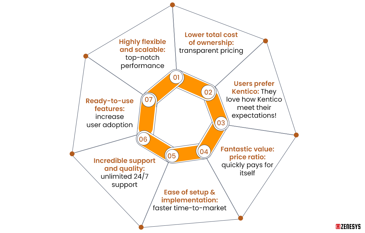 7-Compelling-reasons-why-Kentico-is-superior-to-Sitecore.png