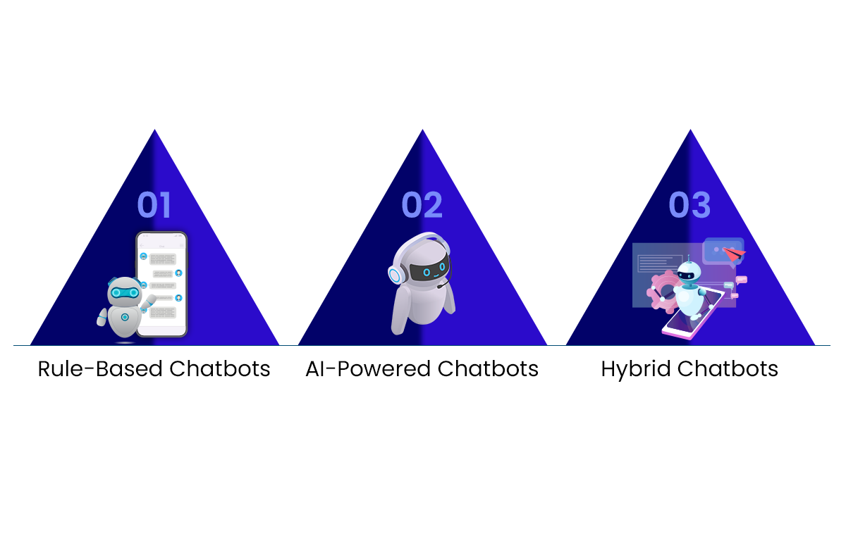 Types of AI Chatbots in Customer Service