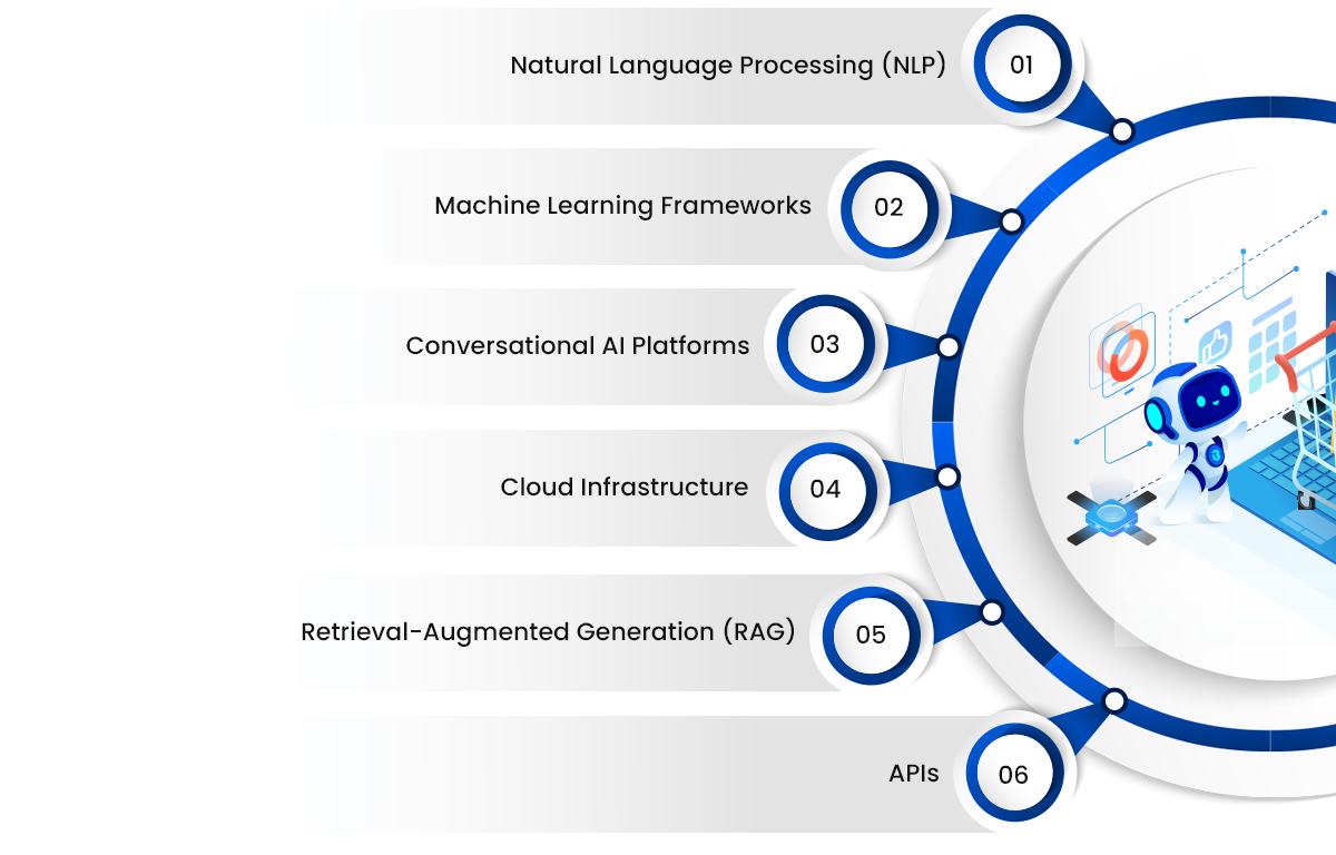 Key Technologies Used in E commerce AI Chatbots 