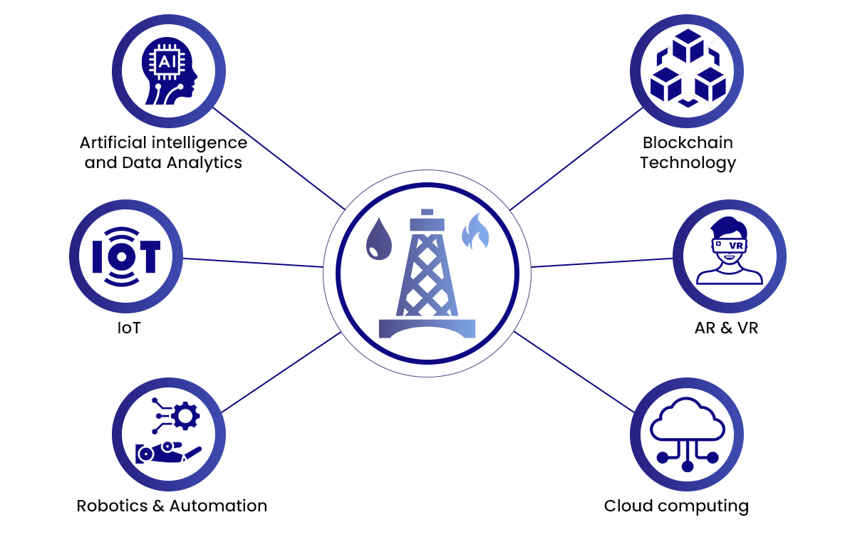 Technologies-empowering-digital-transformation-in-the-O-G-sector.png Technologies-empowering-digital-transformation-in-the-O-G-sector.png