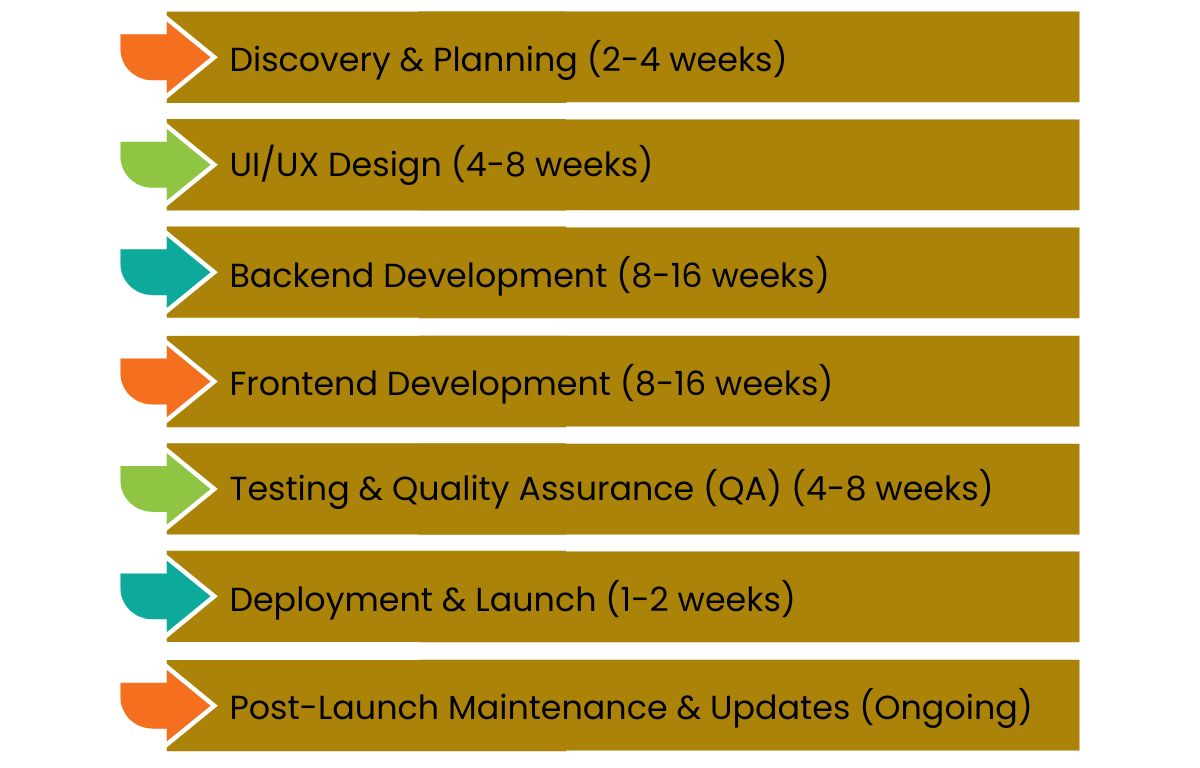 The-Development-Process-Timeline-From-Idea-to-Launch.jpg The-Development-Process-Timeline-From-Idea-to-Launch.jpg