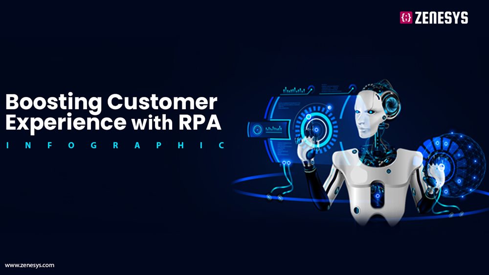 BOOSTING CUSTOMER EXPERIENCE WITH RPA