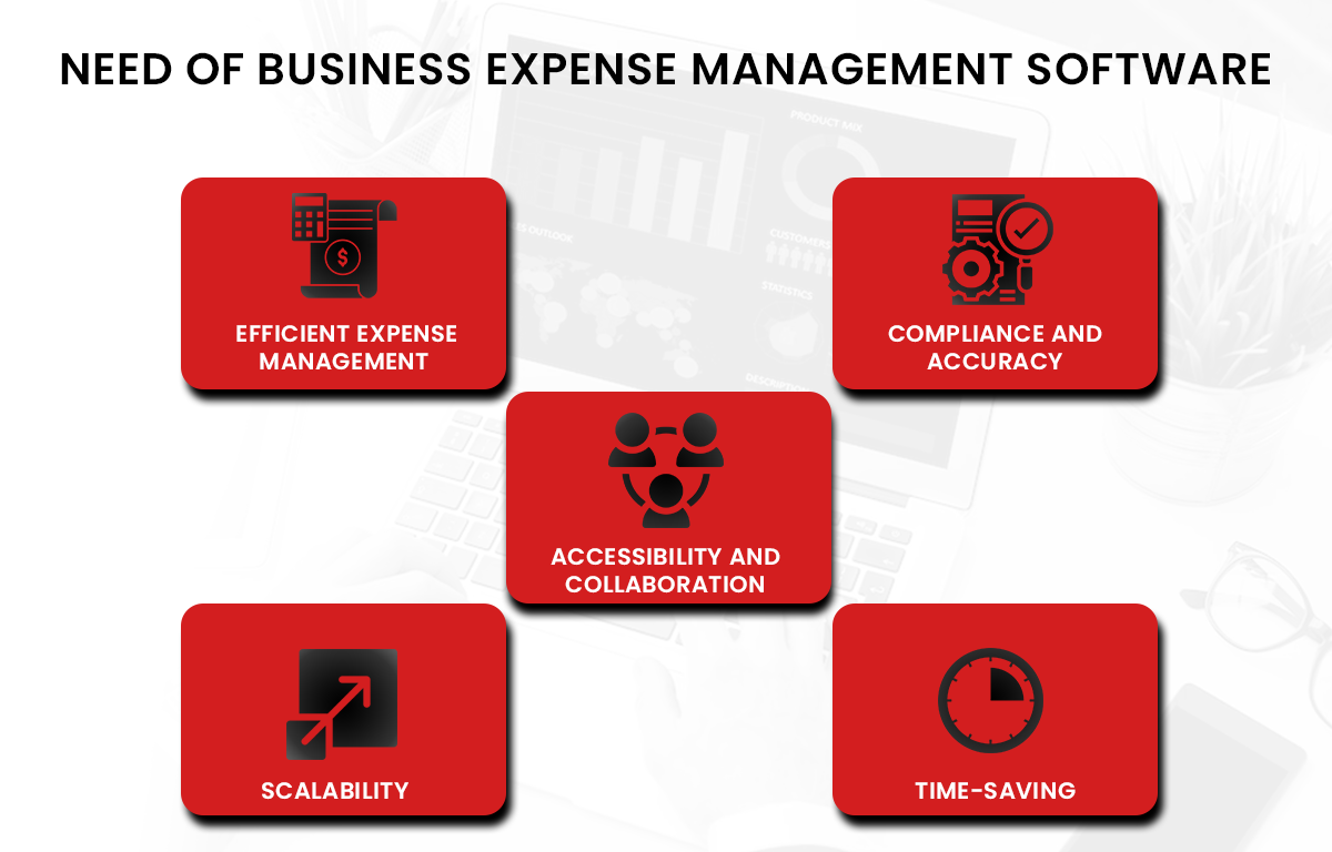 Need-Of-Business-expense-management-software.png Need-Of-Business-expense-management-software.png