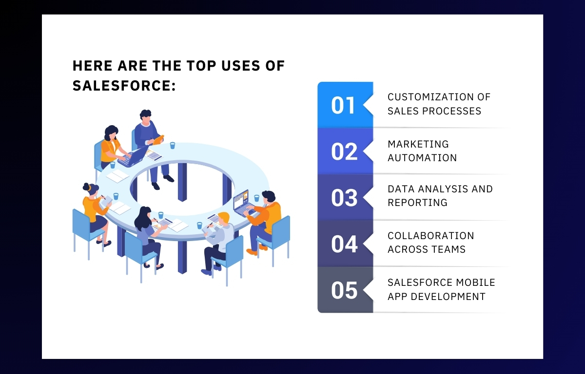 Here are the top uses of Salesforce