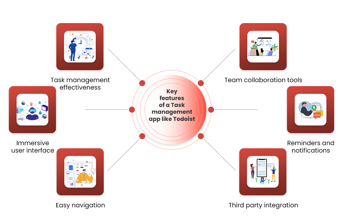 Key-features-of-a-task-management-app-like-Todoist.png Key-features-of-a-task-management-app-like-Todoist.png
