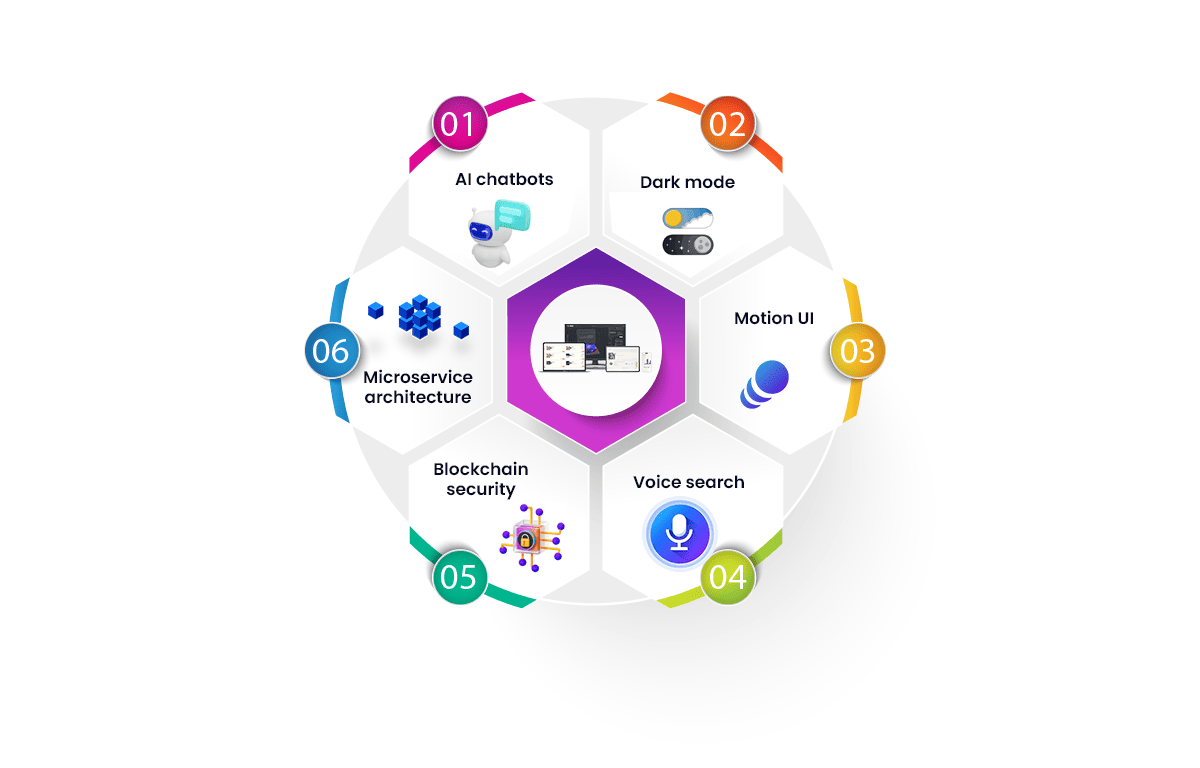 The Newest Trends in Custom Web Applications That Fuel Remote Work