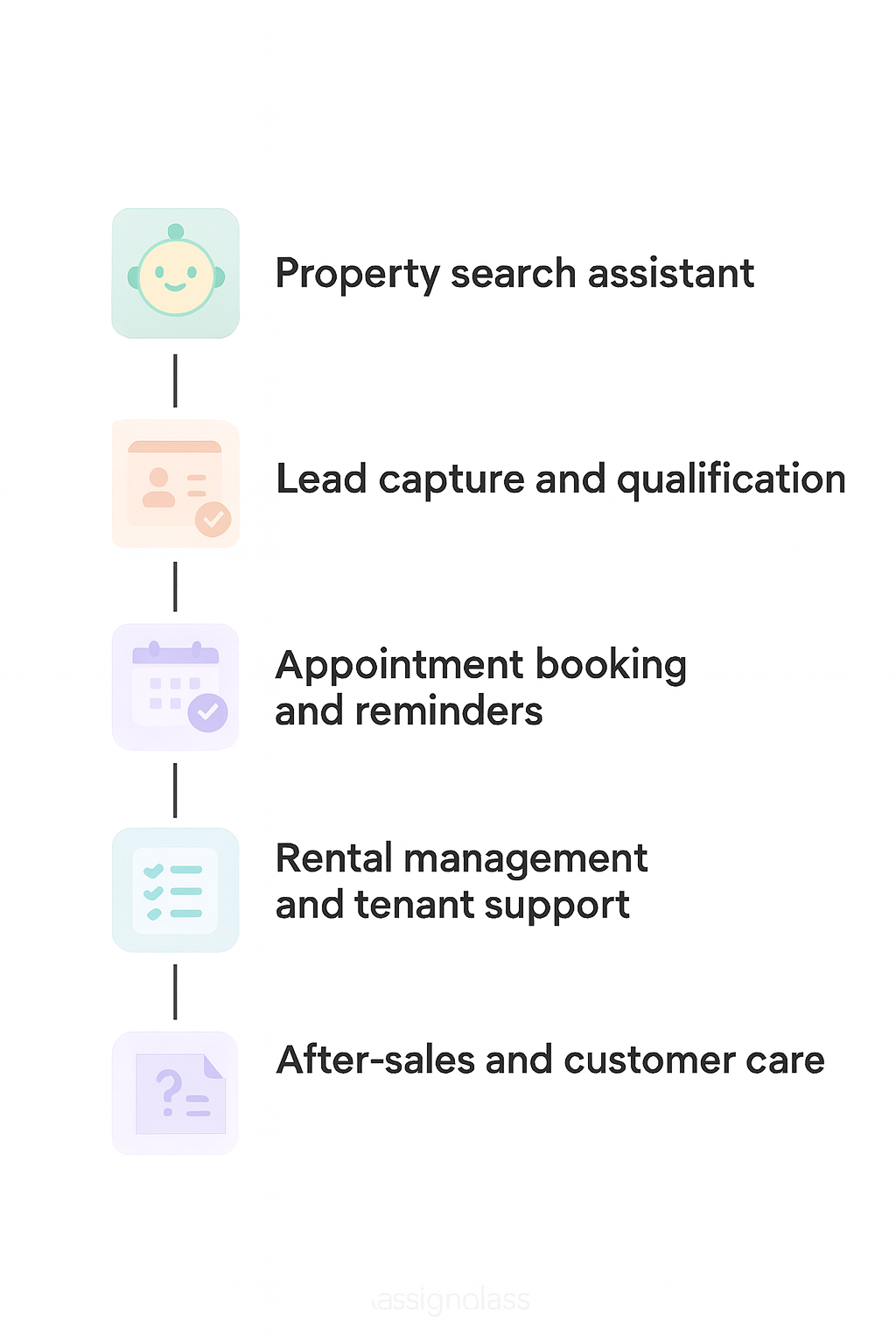USe case of AI chatbot for real estate app and web