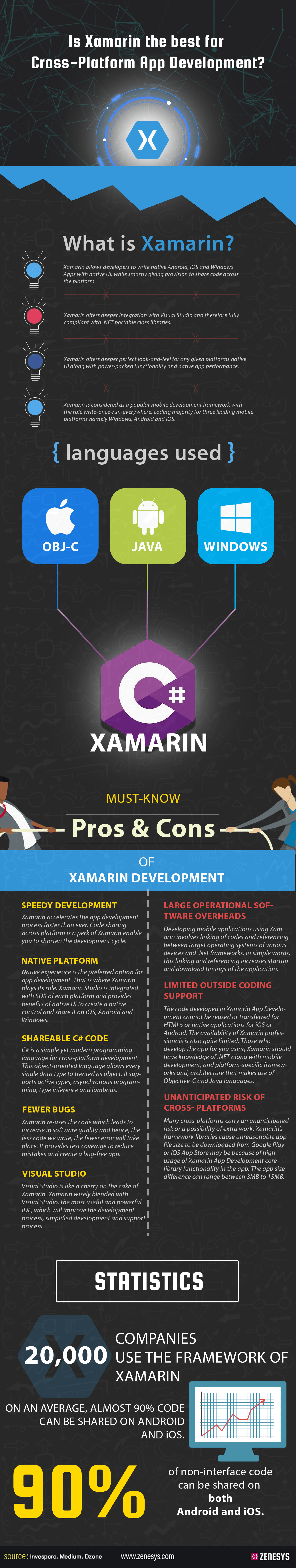 IS XAMARIN THE BEST FOR CROSS-PLATFORM APP DEVELOPMENT?
