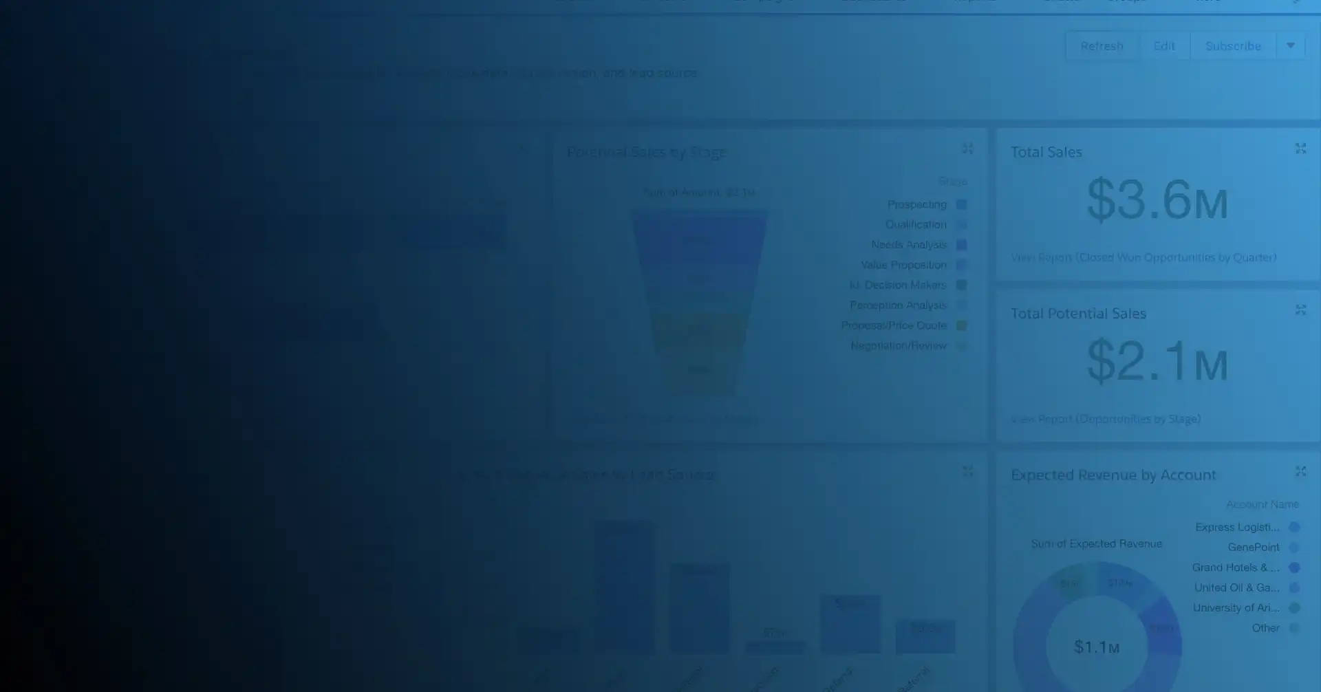 Professional Salesforce development company offering customized CRM solutions. ?? Model.Title