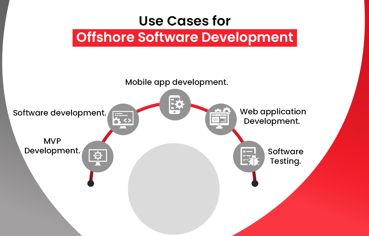 Use-Cases-for-Offshore-Software-Development.png Use-Cases-for-Offshore-Software-Development.png