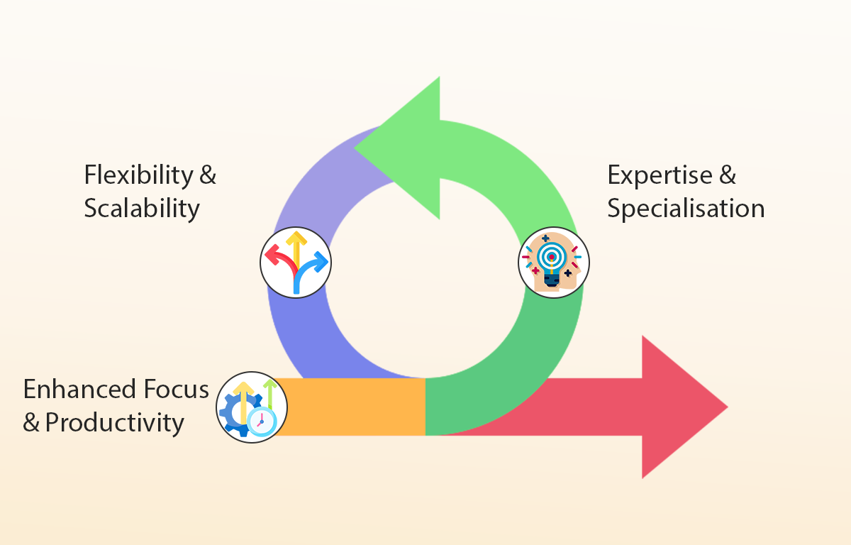 Key-Benefits-of-Dedicated-Teams-or-IT-Consulting-Services-1.png Key-Benefits-of-Dedicated-Teams-or-IT-Consulting-Services-1.png