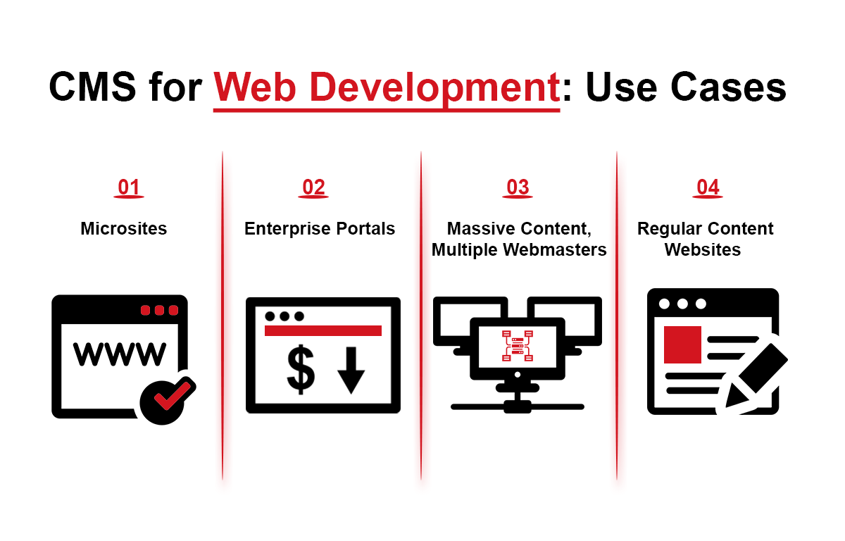 CMS-USE-Cases.png