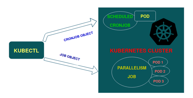 Zenesys - Kubernetes Cronjobs - How To Run Cron Job In Kubernetes?