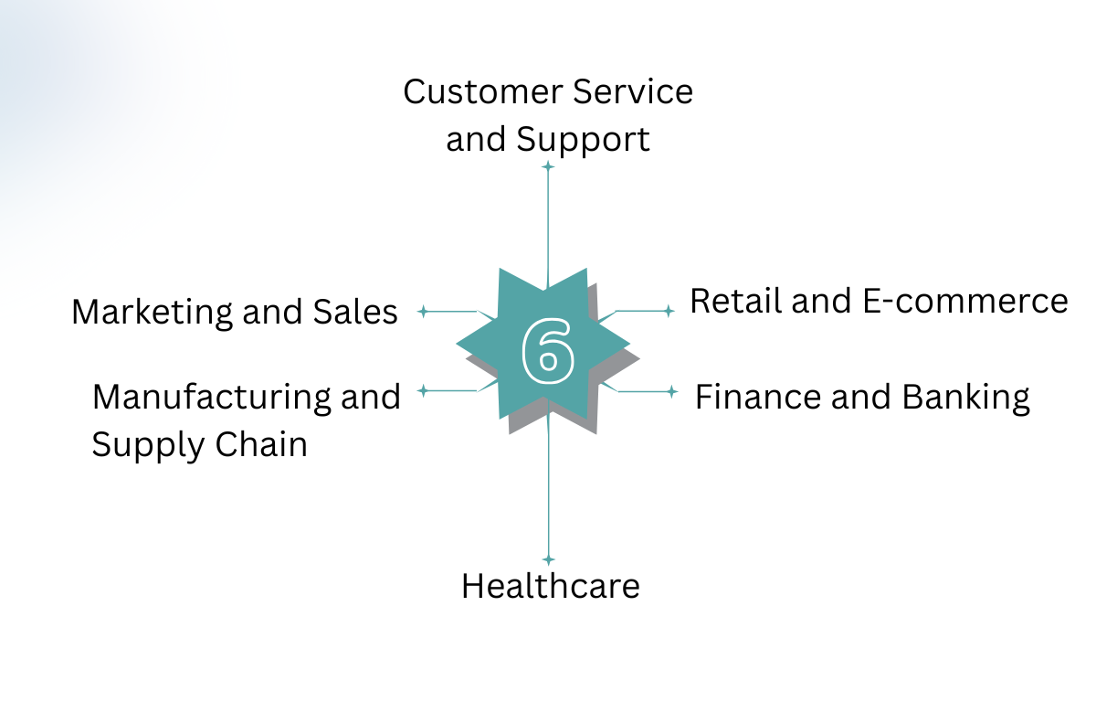 2-1.png What Business Processes Can Be Automated With AI Agents?