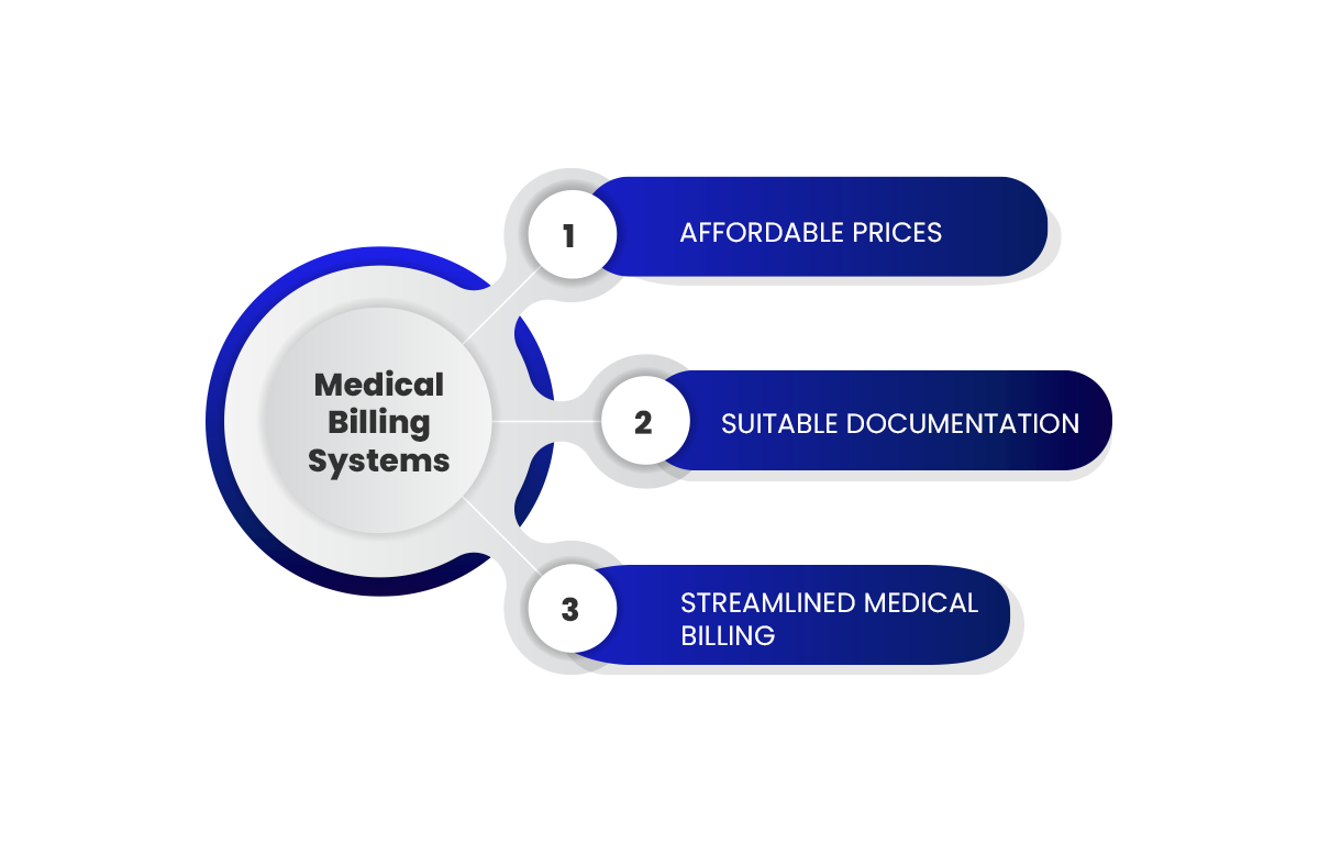 Why Is Automation Required For The Medical Billing Systems