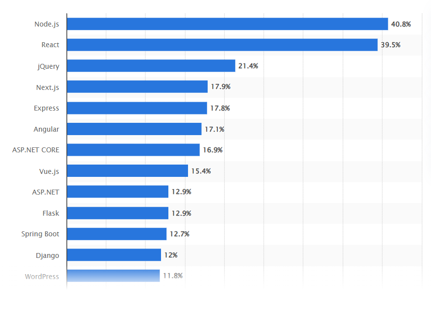 widely-used-web-frameworks.png widely-used-web-frameworks.png