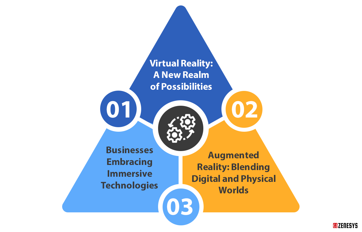 The Rise of Immersive Experiences The Rise of Immersive Experiences