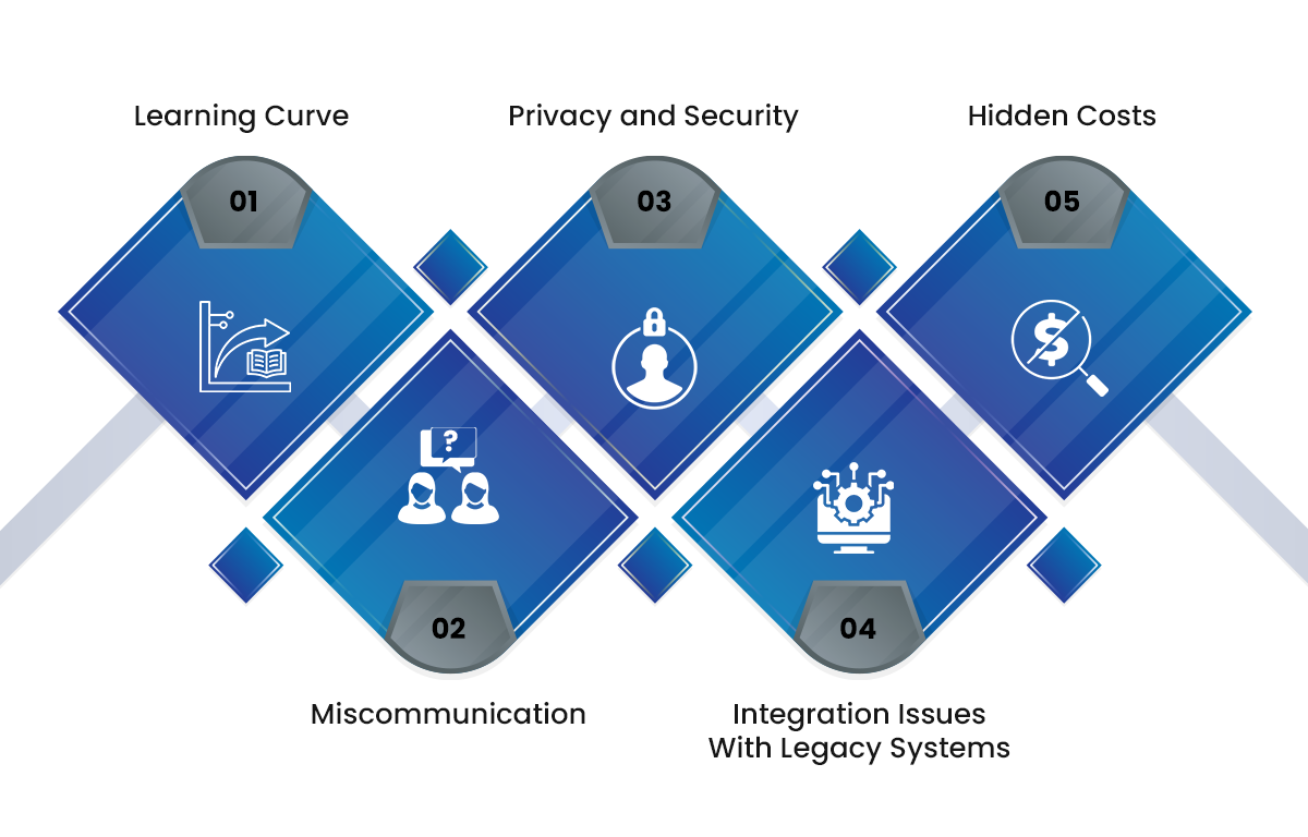 Challenges and Considerations During AI Copilot Integration