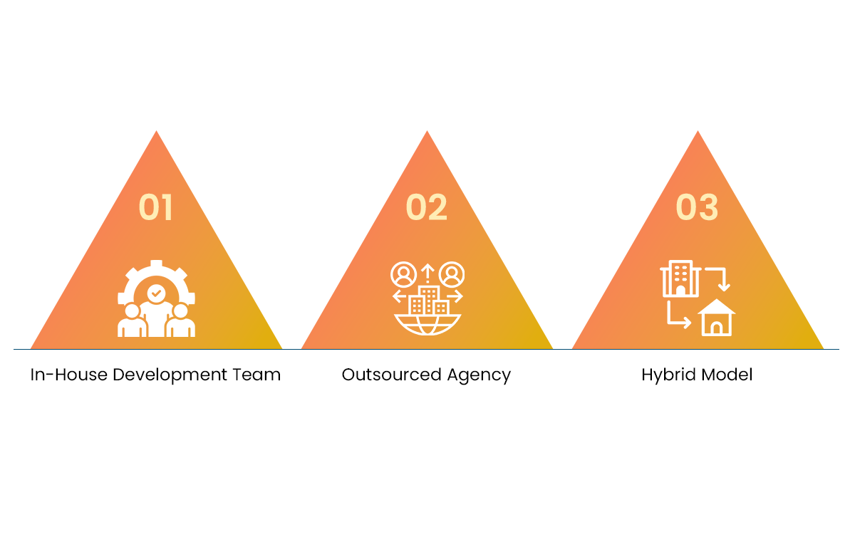Choosing-Between-Development-Models.png Choosing Between Development Models for Development