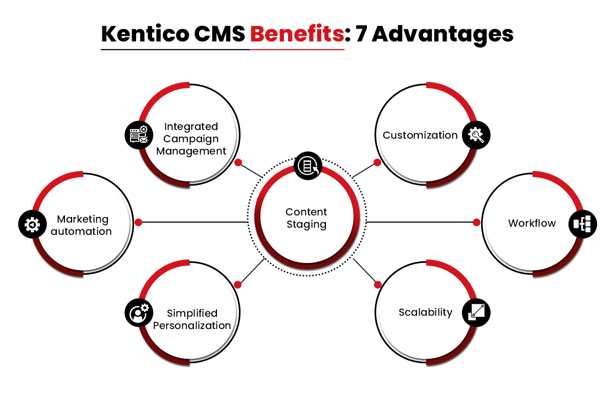 Kentico-CMS-Benefits.png
