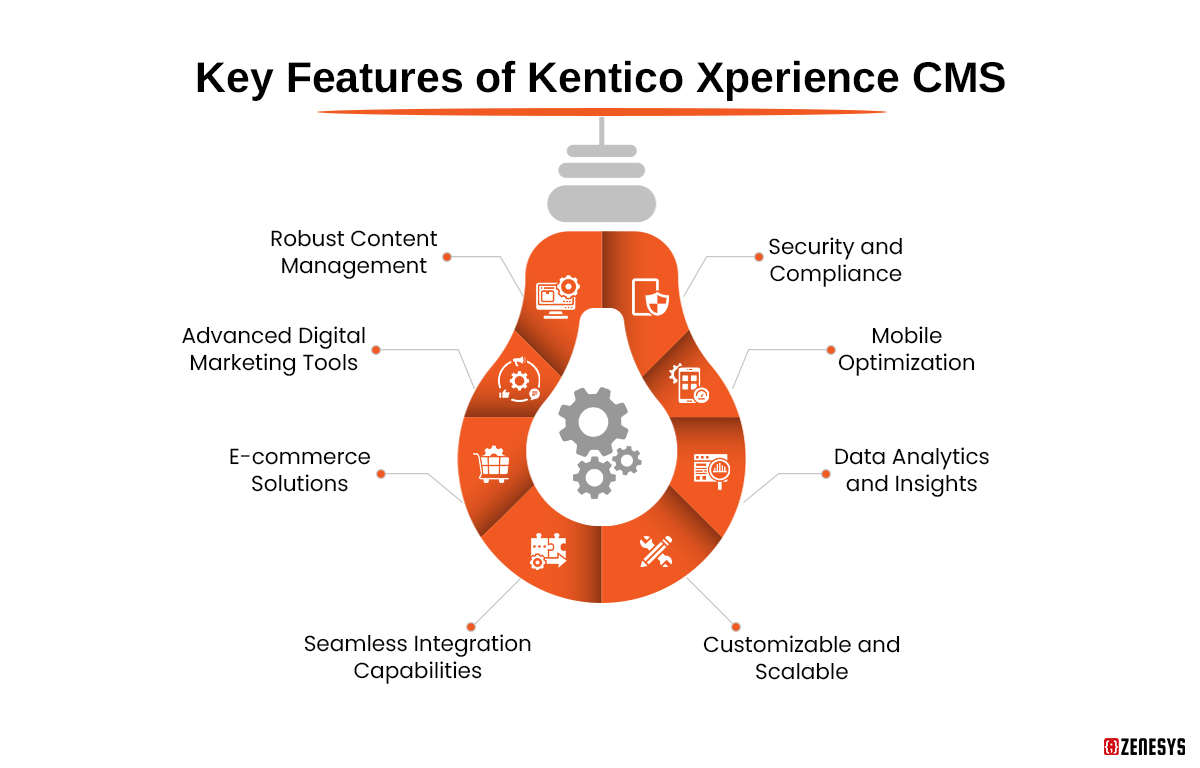 Key-Features-of-Kentico-Xperience-CMS.png