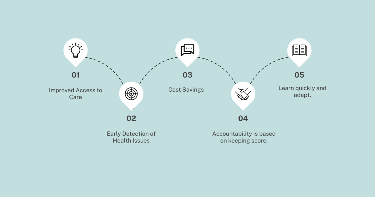 Benefits-of-Remote-Monitoring-Applications.png Benefits-of-Remote-Monitoring-Applications.png