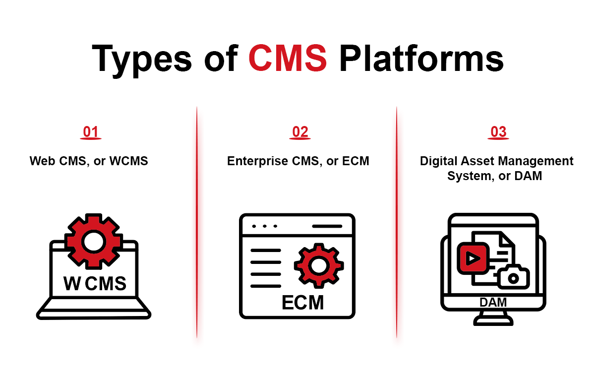 Types-of-CMS.png