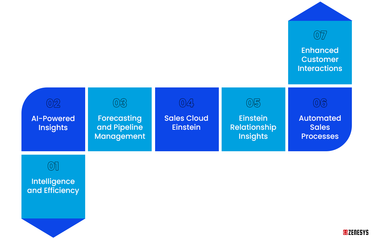 The-Role-of-Artificial-Intelligence-in-Salesforce-Sales-Cloud.png