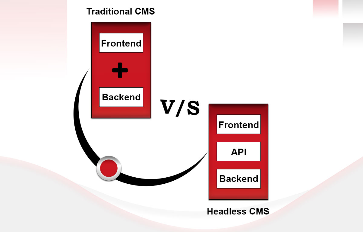 Traditional-CMS-(2).png Traditional-CMS-(2).png
