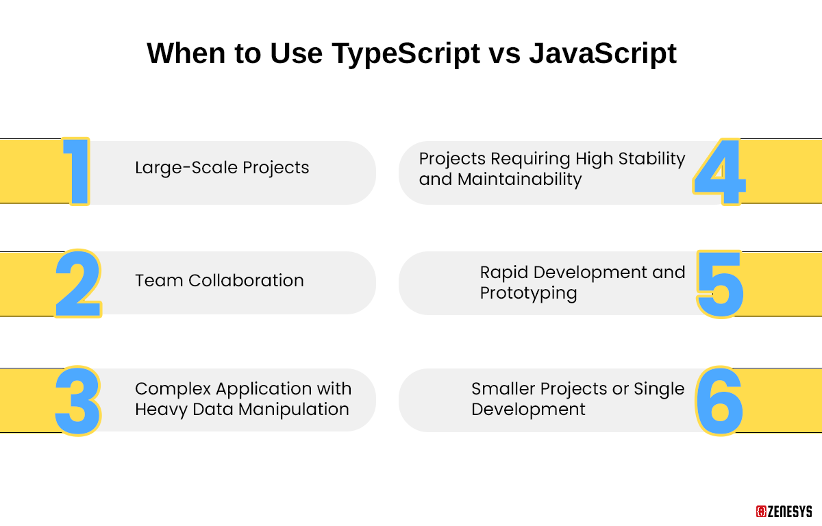 When-to-Use-TypeScript-vs-JavaScript.png
