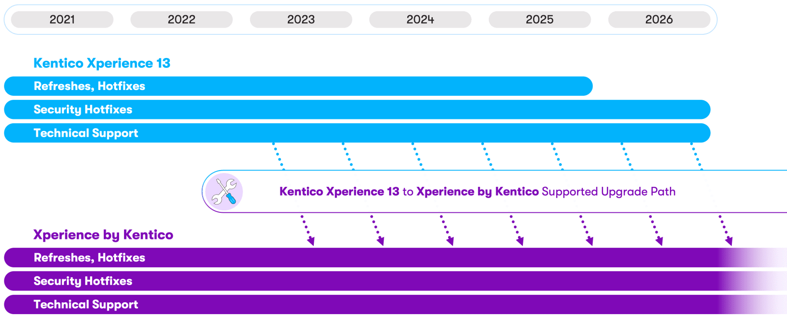 k-Product-Support-Lifecycle-Policy-timeline_yspnre.jpg Product-Support-Lifecycle-Policy-timeline