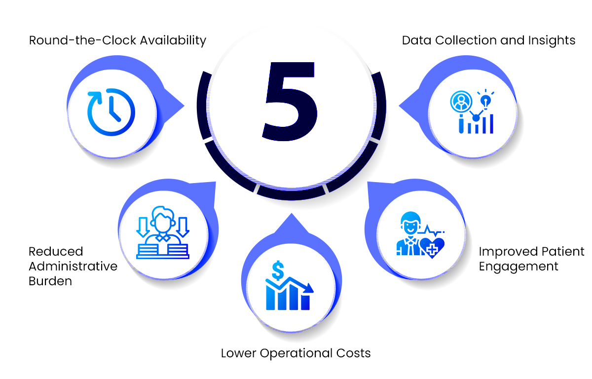 The The Real Problems AI Chatbots Solve